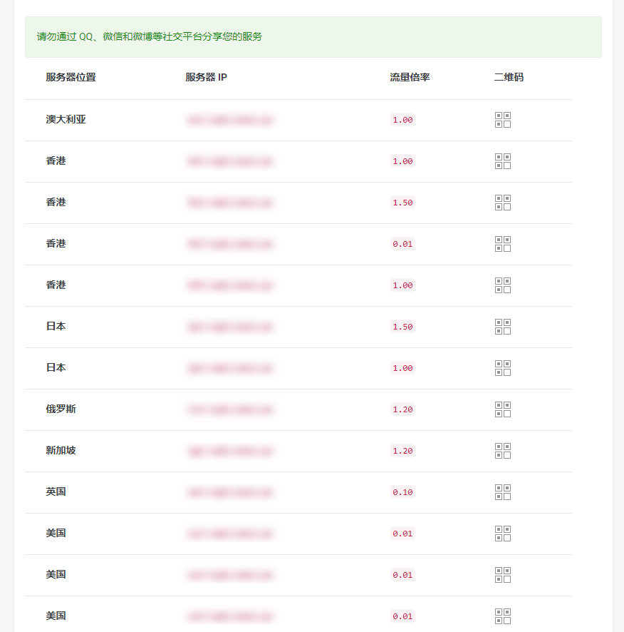 查看你的节点信息。